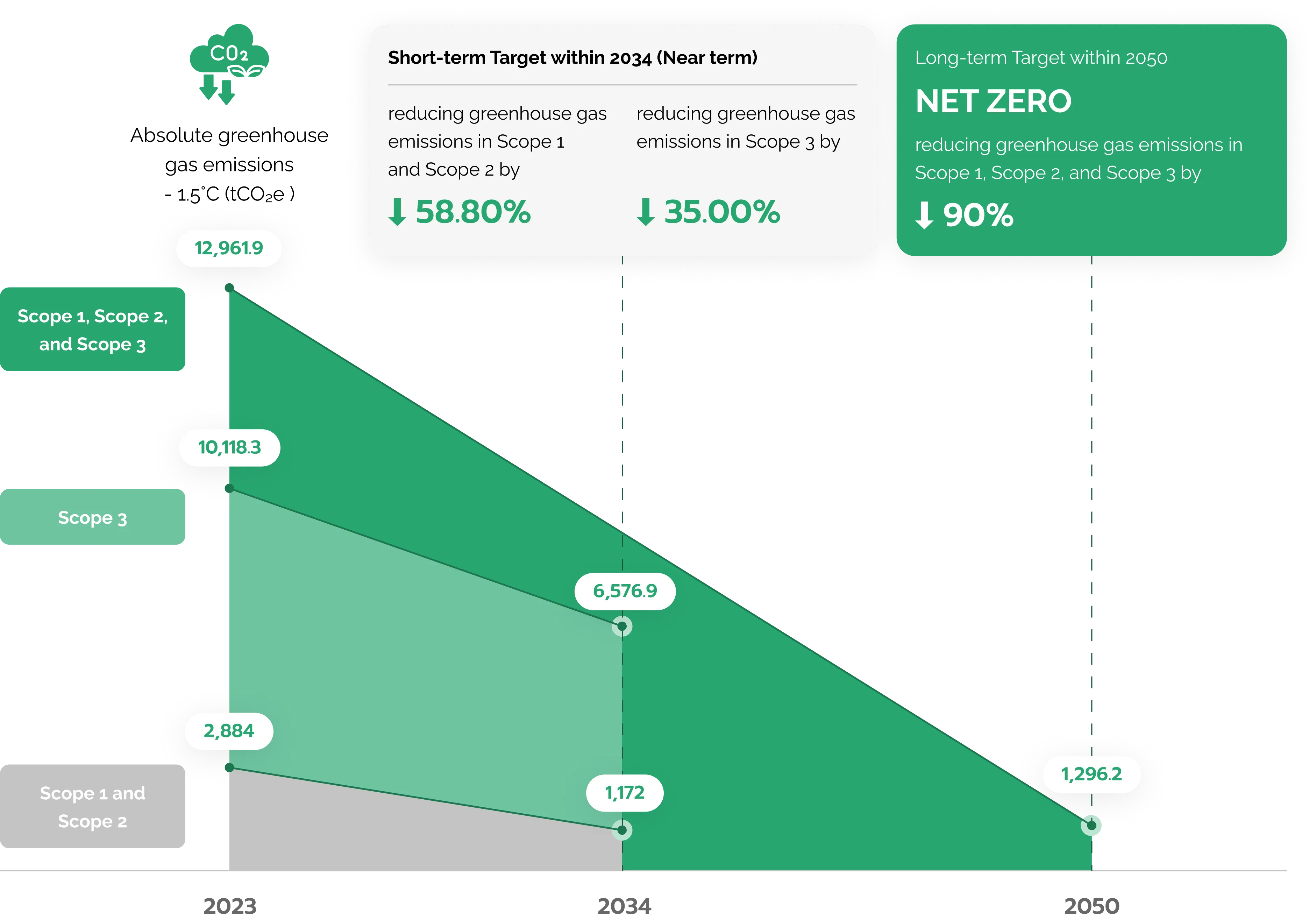 The group&rsquo;s targets