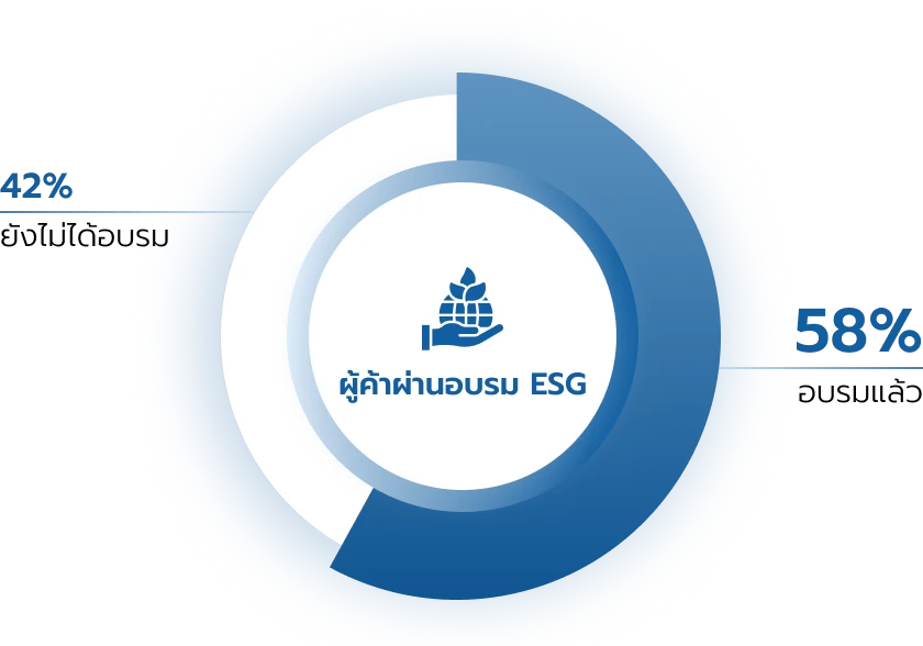 รายการผลิตภัณฑ์