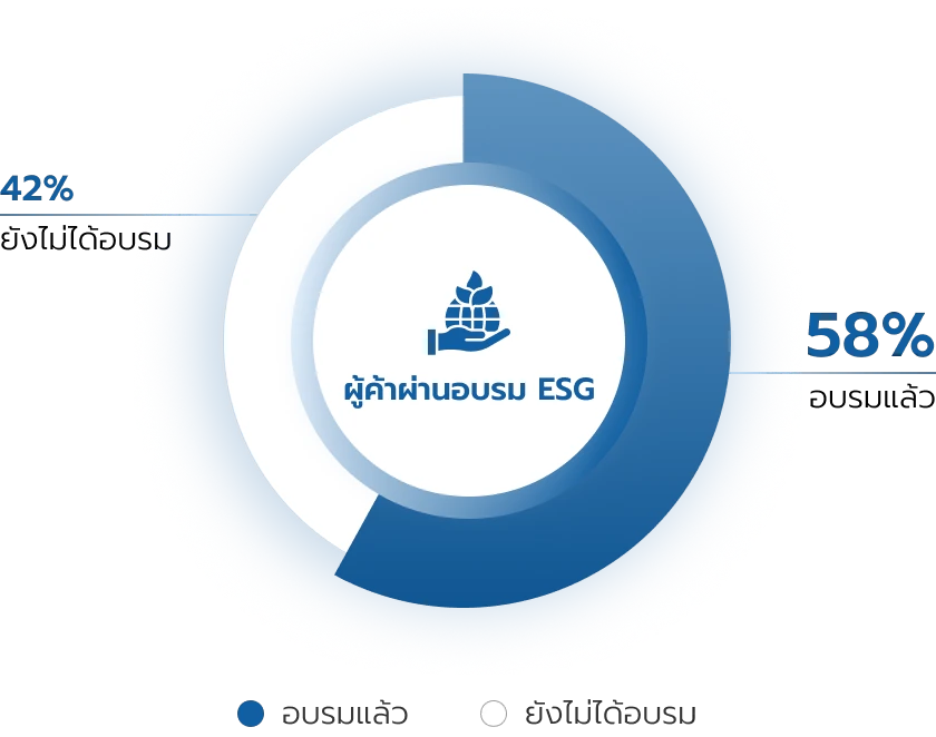 รายการผลิตภัณฑ์