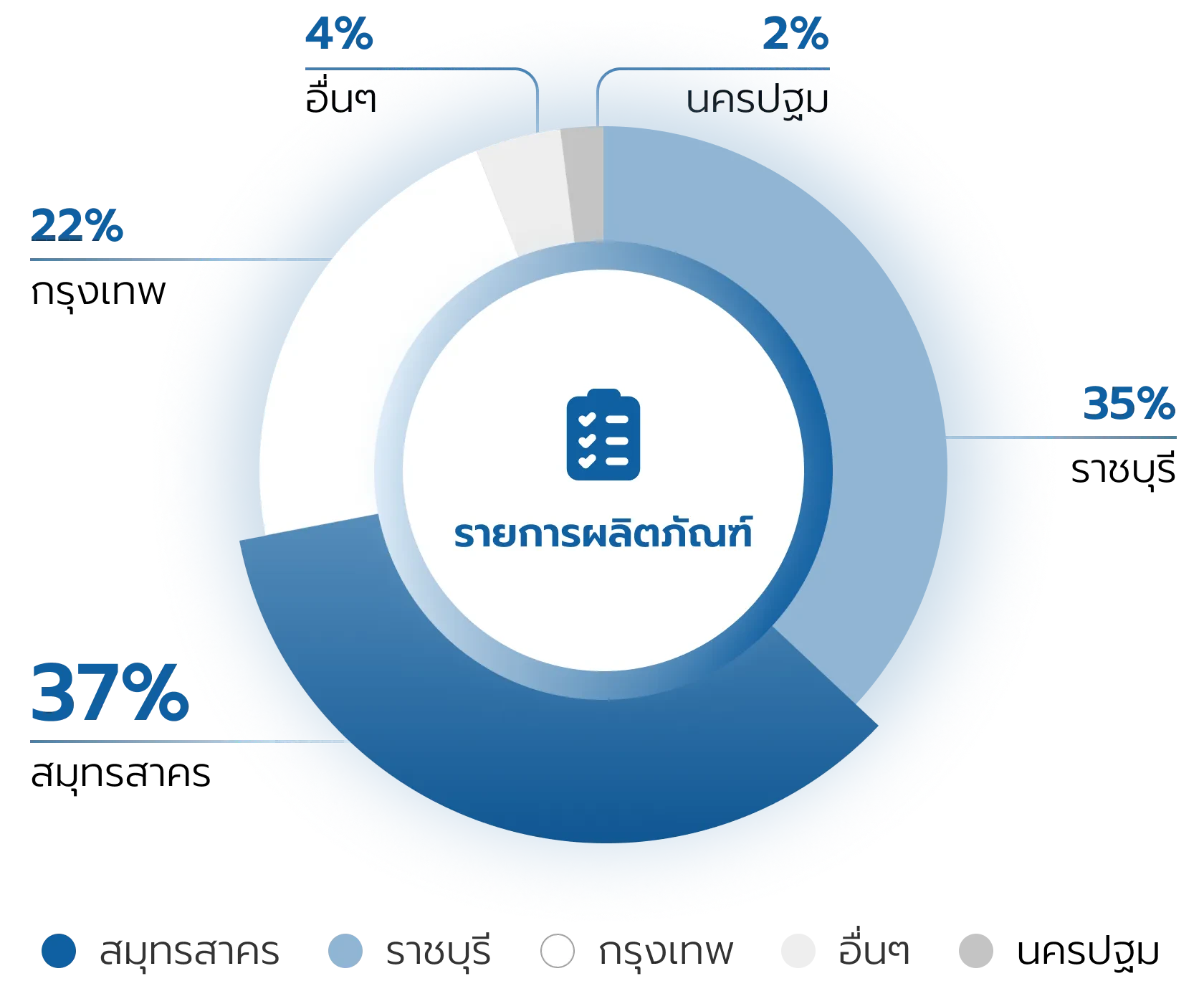 รายการผลิตภัณฑ์