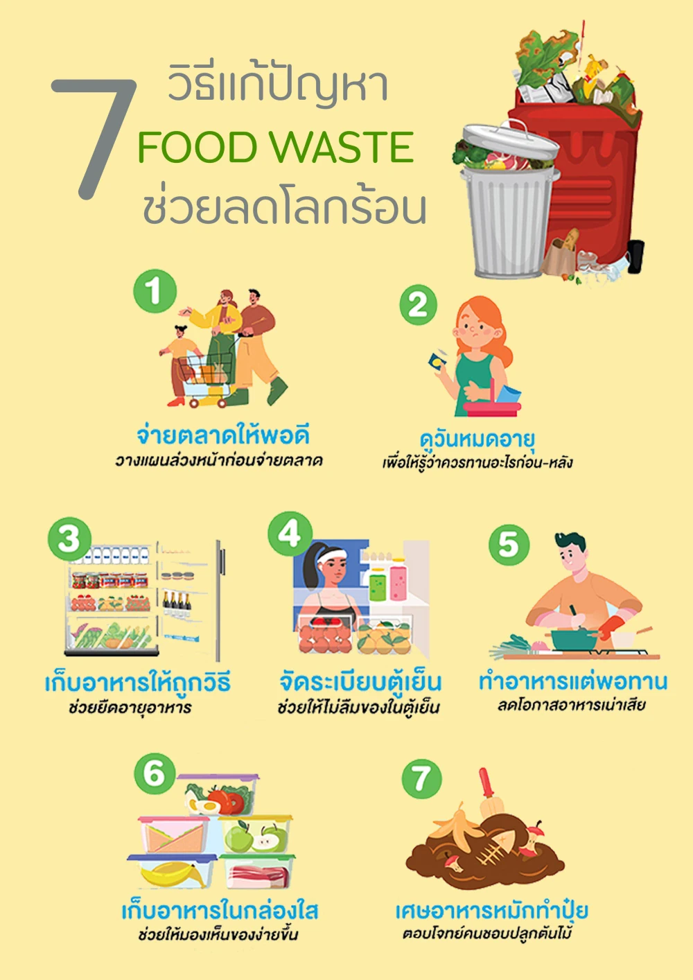 Food waste องค์กรคาร์บอนต่ำ
