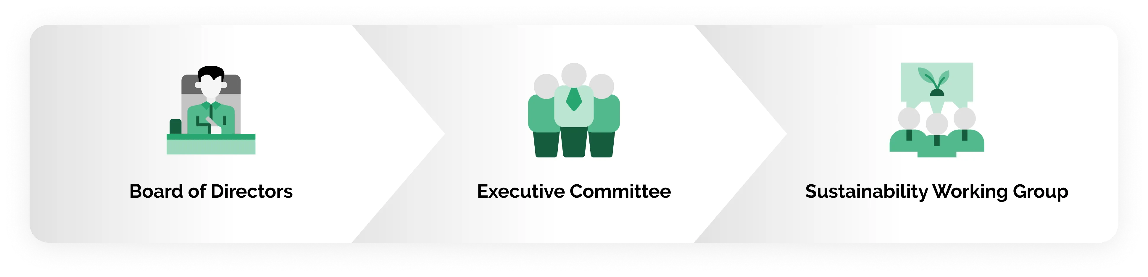 Committees